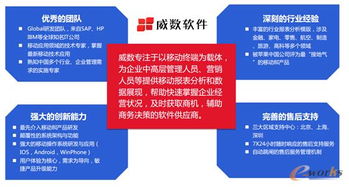 數(shù)字會(huì)說(shuō)話 移動(dòng)BI讓管理更加輕松高效的軟件開發(fā)路徑